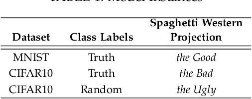 Figure 2 for Characterizing Inter-Layer Functional Mappings of Deep Learning Models