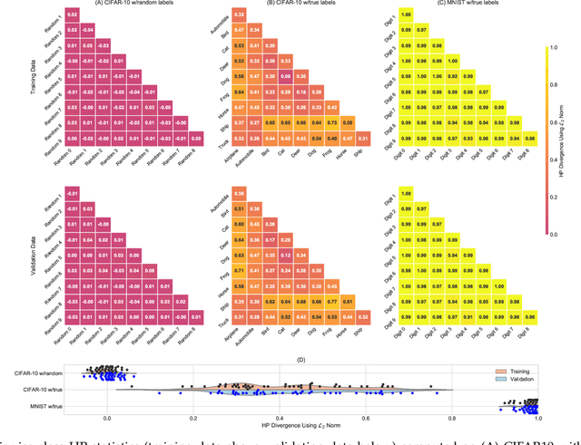 Figure 4 for Characterizing Inter-Layer Functional Mappings of Deep Learning Models