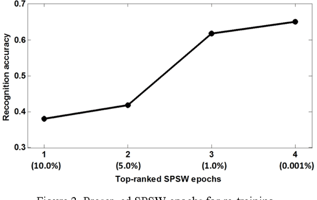 Figure 3 for Semi-automated Annotation of Signal Events in Clinical EEG Data