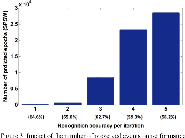 Figure 4 for Semi-automated Annotation of Signal Events in Clinical EEG Data