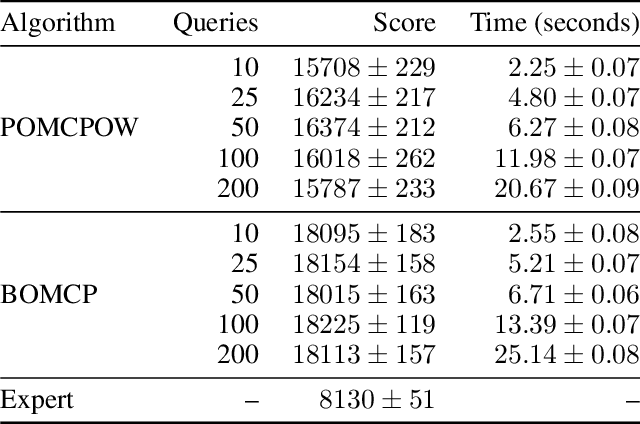 Figure 4 for Bayesian Optimized Monte Carlo Planning