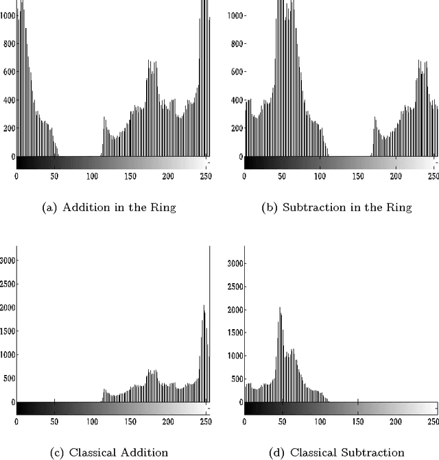 Figure 3 for Application of the Ring Theory in the Segmentation of Digital Images