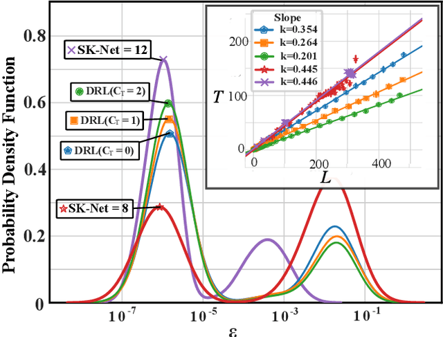 Figure 3 for Weighted Quantum Channel Compiling through Proximal Policy Optimization