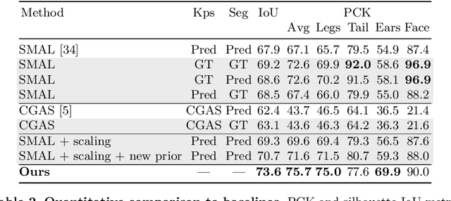 Figure 4 for Who Left the Dogs Out? 3D Animal Reconstruction with Expectation Maximization in the Loop