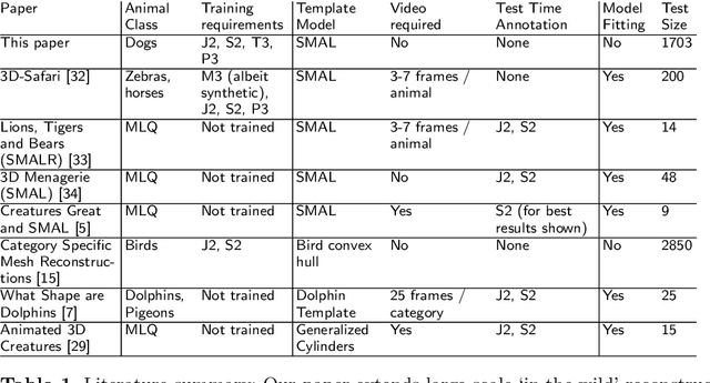 Figure 2 for Who Left the Dogs Out? 3D Animal Reconstruction with Expectation Maximization in the Loop