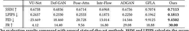 Figure 2 for Combining Attention with Flow for Person Image Synthesis