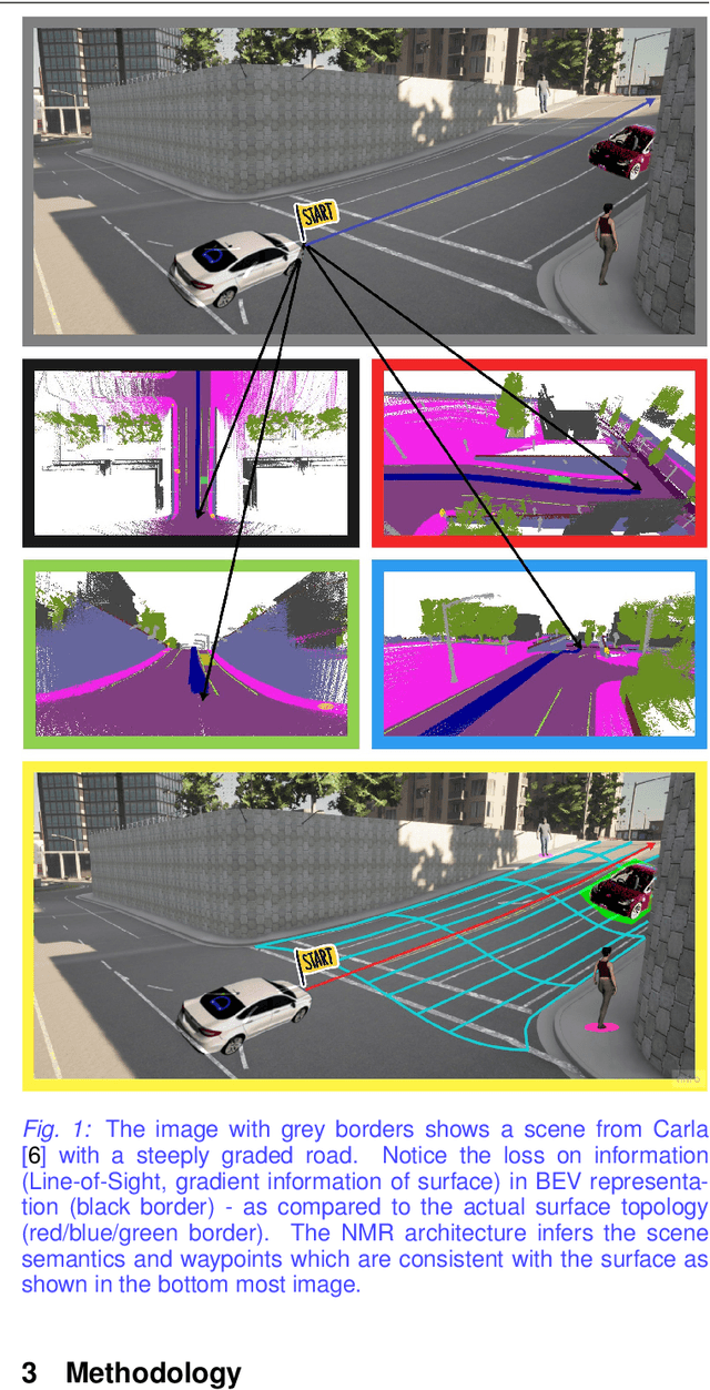 Figure 1 for NMR: Neural Manifold Representation for Autonomous Driving
