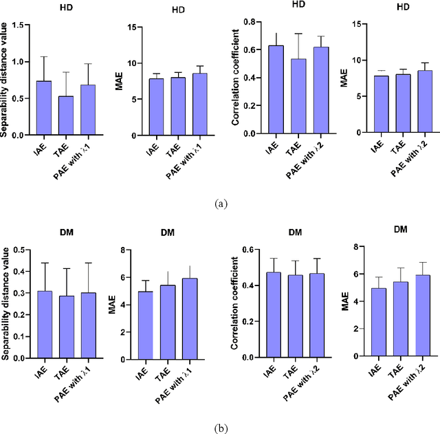 Figure 2 for Integrated Age Estimation Mechanism