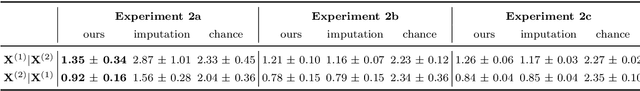 Figure 4 for A hierarchical Bayesian model to find brain-behaviour associations in incomplete data sets