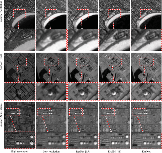 Figure 3 for Deep Learning for Multiple-Image Super-Resolution