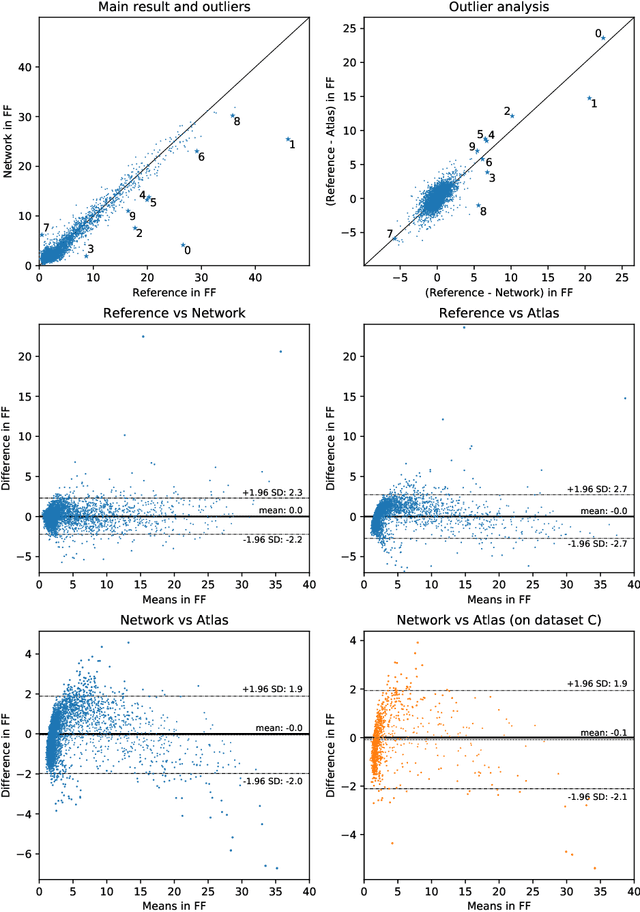 Figure 3 for Large-scale inference of liver fat with neural networks on UK Biobank body MRI
