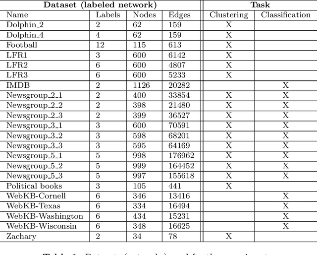 Figure 2 for Sparse Randomized Shortest Paths Routing with Tsallis Divergence Regularization