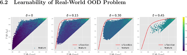 Figure 2 for Towards a Theoretical Framework of Out-of-Distribution Generalization