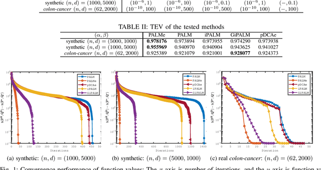 Figure 4 for A Linearly Convergent Algorithm for Rotationally Invariant $\ell_1$-Norm Principal Component Analysis