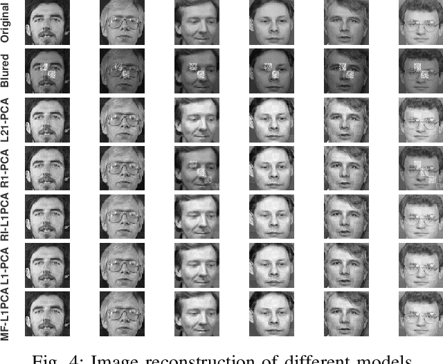 Figure 3 for A Linearly Convergent Algorithm for Rotationally Invariant $\ell_1$-Norm Principal Component Analysis