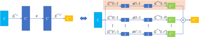Figure 1 for AtomNAS: Fine-Grained End-to-End Neural Architecture Search