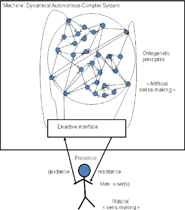 Figure 4 for Enaction-Based Artificial Intelligence: Toward Coevolution with Humans in the Loop