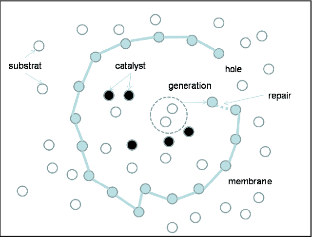 Figure 1 for Enaction-Based Artificial Intelligence: Toward Coevolution with Humans in the Loop