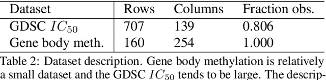 Figure 4 for Robust Bayesian Nonnegative Matrix Factorization with Implicit Regularizers