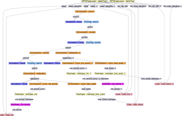 Figure 1 for Deep Sliding Shapes for Amodal 3D Object Detection in RGB-D Images