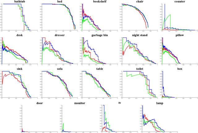 Figure 4 for Deep Sliding Shapes for Amodal 3D Object Detection in RGB-D Images