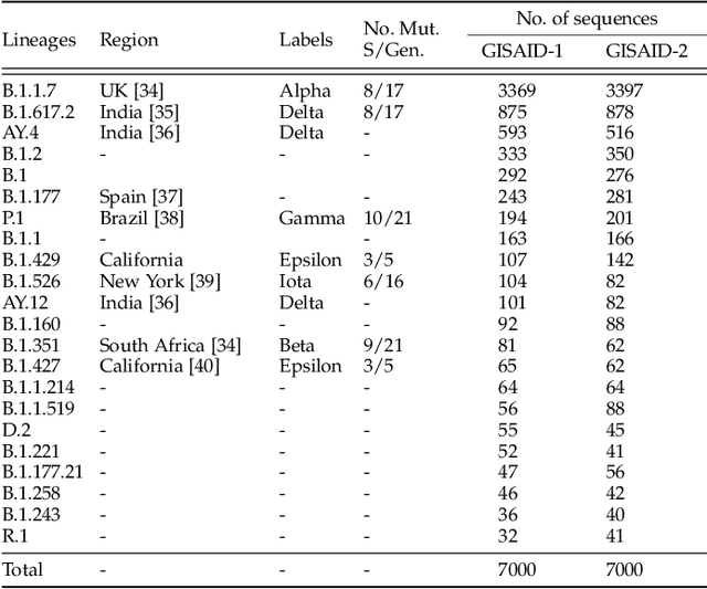 Figure 2 for Efficient Approximate Kernel Based Spike Sequence Classification