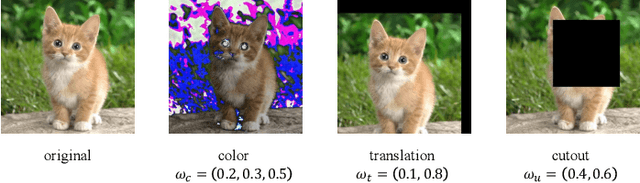 Figure 1 for Augmentation-Aware Self-Supervision for Data-Efficient GAN Training