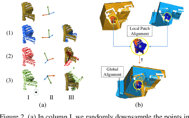 Figure 3 for You Only Hypothesize Once: Point Cloud Registration with Rotation-equivariant Descriptors