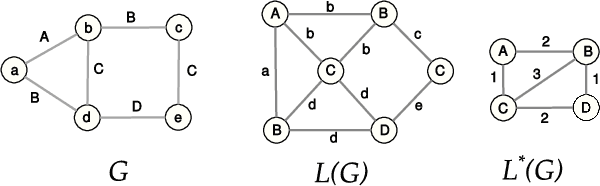 Figure 2 for Finding Streams in Knowledge Graphs to Support Fact Checking