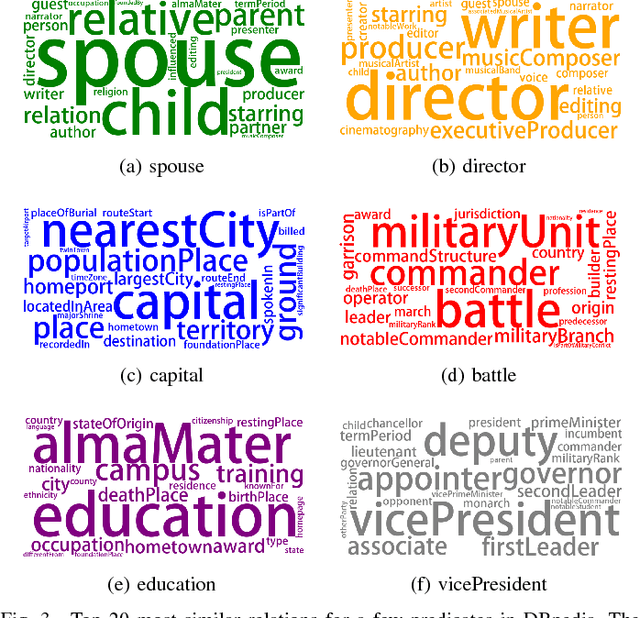 Figure 3 for Finding Streams in Knowledge Graphs to Support Fact Checking