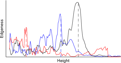 Figure 4 for Combining Maps and Street Level Images for Building Height and Facade Estimation