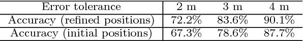 Figure 2 for Combining Maps and Street Level Images for Building Height and Facade Estimation