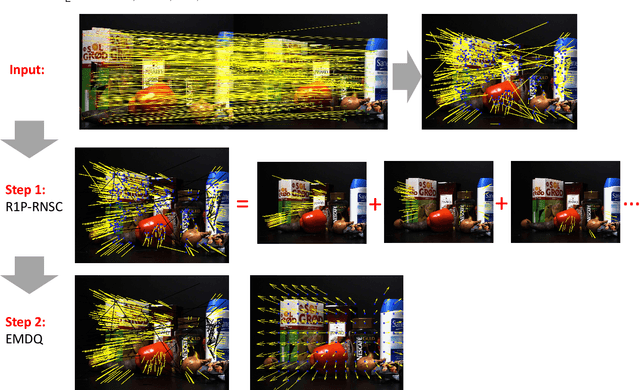 Figure 1 for Smooth Deformation Field-based Mismatch Removal in Real-time