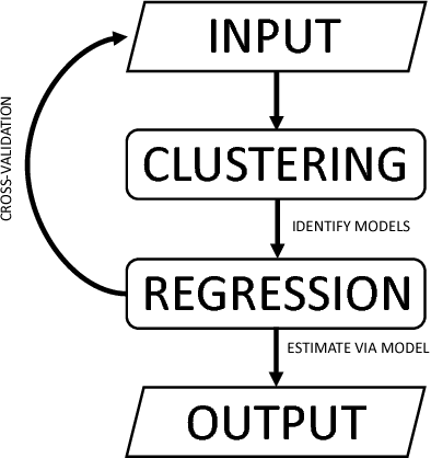Figure 1 for Disaggregation of Remotely Sensed Soil Moisture in Heterogeneous Landscapes using Holistic Structure based Models