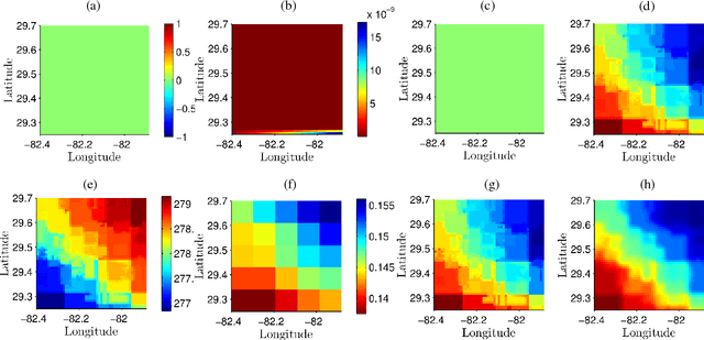 Figure 2 for Disaggregation of Remotely Sensed Soil Moisture in Heterogeneous Landscapes using Holistic Structure based Models