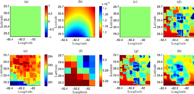Figure 3 for Disaggregation of Remotely Sensed Soil Moisture in Heterogeneous Landscapes using Holistic Structure based Models