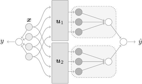 Figure 1 for Fluctuations, Bias, Variance & Ensemble of Learners: Exact Asymptotics for Convex Losses in High-Dimension