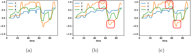 Figure 1 for MuSe-Toolbox: The Multimodal Sentiment Analysis Continuous Annotation Fusion and Discrete Class Transformation Toolbox