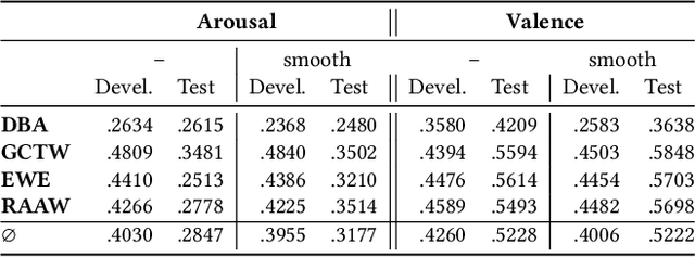 Figure 2 for MuSe-Toolbox: The Multimodal Sentiment Analysis Continuous Annotation Fusion and Discrete Class Transformation Toolbox