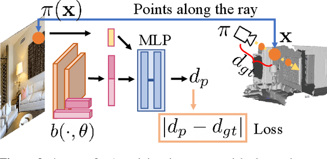 Figure 3 for What's Behind the Couch? Directed Ray Distance Functions  for 3D Scene Reconstruction