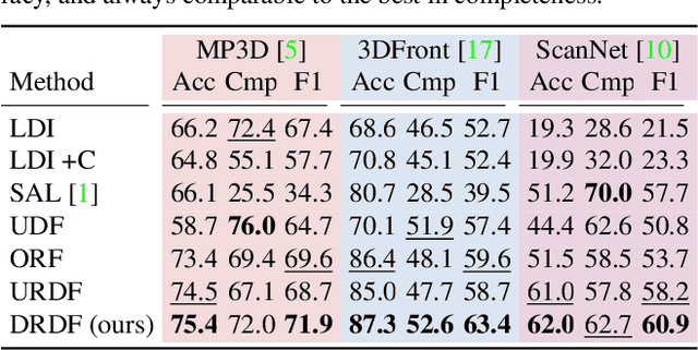 Figure 2 for What's Behind the Couch? Directed Ray Distance Functions  for 3D Scene Reconstruction