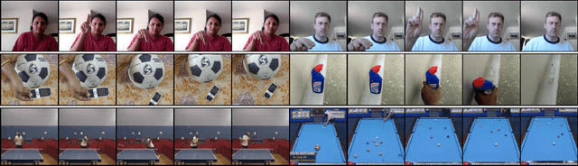 Figure 1 for Motion Feature Network: Fixed Motion Filter for Action Recognition