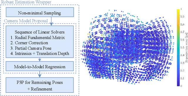 Figure 1 for BabelCalib: A Universal Approach to Calibrating Central Cameras