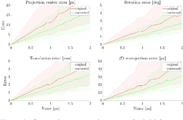 Figure 3 for BabelCalib: A Universal Approach to Calibrating Central Cameras
