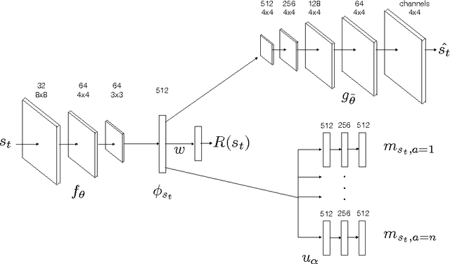 Figure 1 for Deep Successor Reinforcement Learning