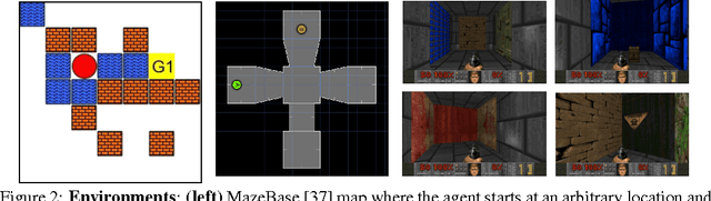 Figure 2 for Deep Successor Reinforcement Learning