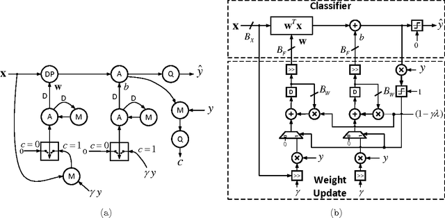 Figure 1 for Understanding the Energy and Precision Requirements for Online Learning