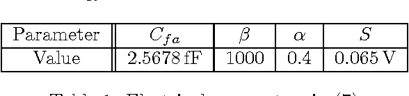 Figure 2 for Understanding the Energy and Precision Requirements for Online Learning