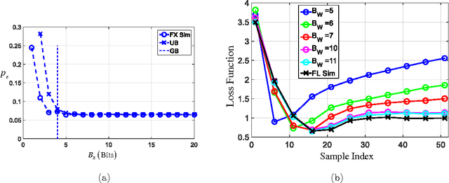 Figure 3 for Understanding the Energy and Precision Requirements for Online Learning