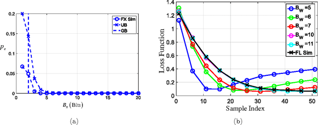 Figure 4 for Understanding the Energy and Precision Requirements for Online Learning